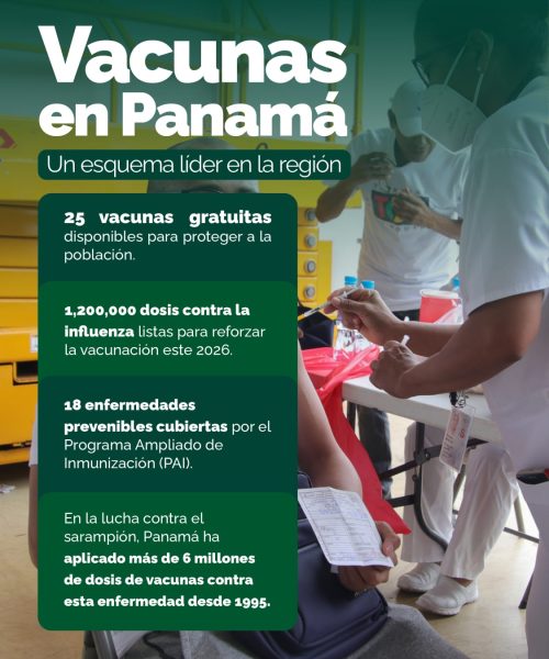 MINSA-NP